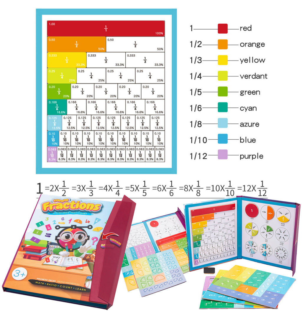 Math Magnetic Book ♟️ (102pcs) Learning Fractions/Division